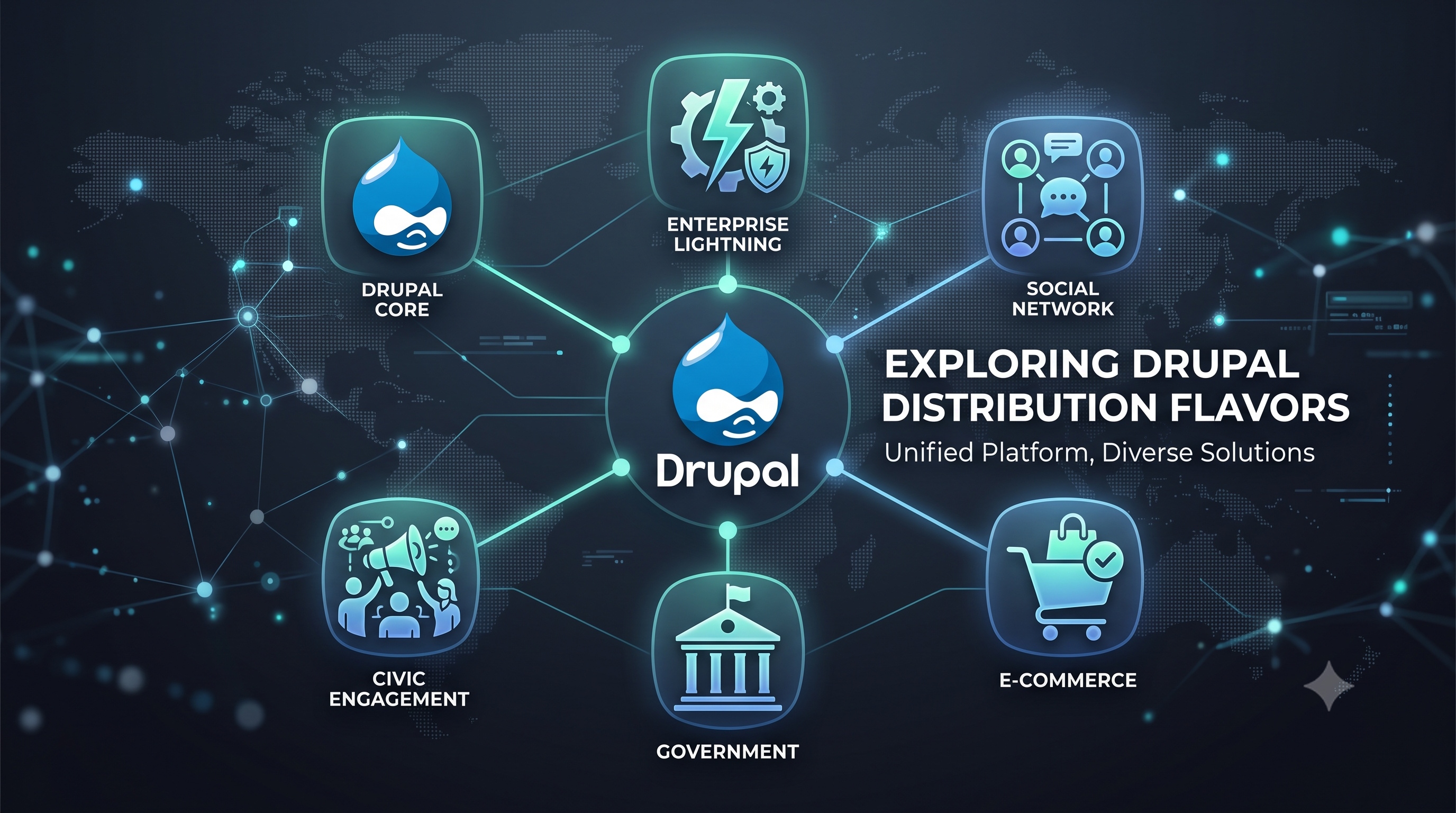 Comparing Drupal Distribution Flavors